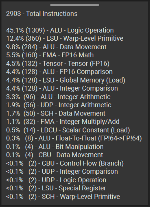 Instruction mix for indexed-lane activation