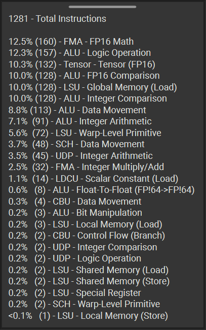 Instruction mix for native cooperative-vector activation