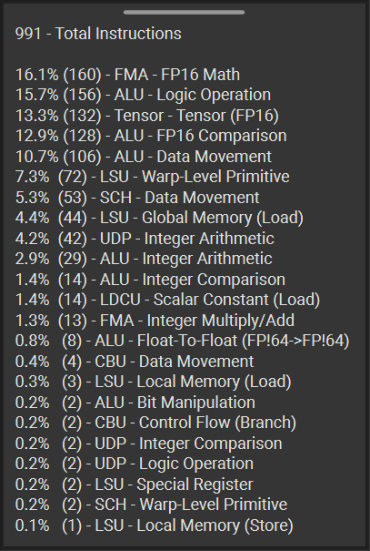 Instruction mix for InferencingOptimal weights with native activation